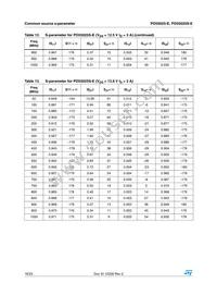 PD55025STR-E Datasheet Page 16