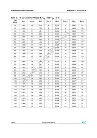 PD55035S-E Datasheet Page 14