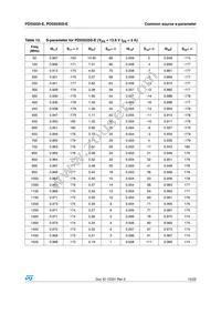 PD55035S-E Datasheet Page 15