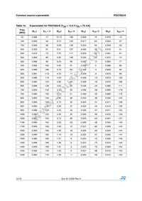 PD57002S-E Datasheet Page 12