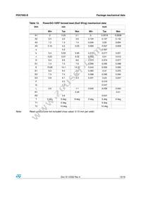 PD57002S-E Datasheet Page 15