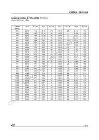 PD57018S Datasheet Page 15