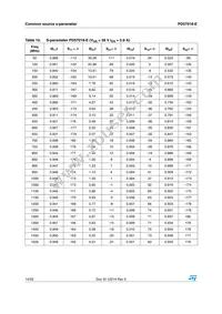 PD57018STR-E Datasheet Page 14