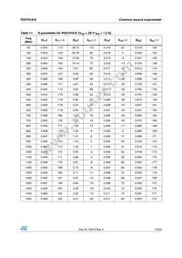 PD57018STR-E Datasheet Page 15