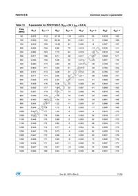 PD57018STR-E Datasheet Page 17
