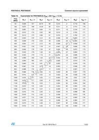 PD57045S-E Datasheet Page 13