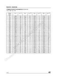 PD57070S Datasheet Page 10