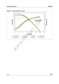 PD84001 Datasheet Page 10