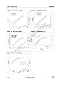 PD84008S-E Datasheet Page 8