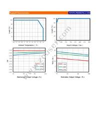 PDA025B-48VB Datasheet Page 3