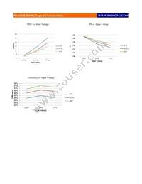 PDA026B-D350G Datasheet Page 3