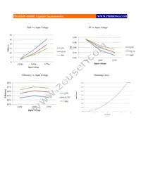 PDA026W-D350G Datasheet Page 3