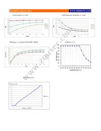 PDA100W-700GB Datasheet Page 4