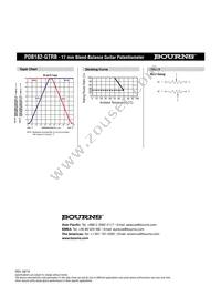 PDB182-GTRB1-503MN Datasheet Page 2