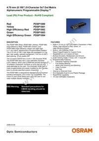 PDSP1881-23 Datasheet Cover