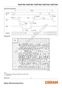 PDSP1881-23 Datasheet Page 5