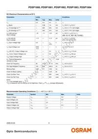 PDSP1881-23 Datasheet Page 6