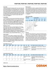 PDSP1881-23 Datasheet Page 11