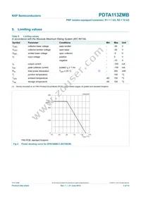 PDTA113ZMB Datasheet Page 4