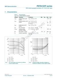 PDTA123TK Datasheet Page 6