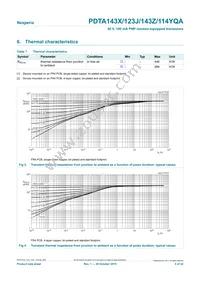 PDTA143ZQAZ Datasheet Page 5