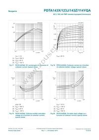 PDTA143ZQAZ Datasheet Page 12