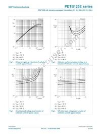 PDTB123EK Datasheet Page 5