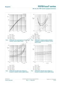 PDTB143XTVL Datasheet Page 7