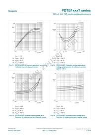 PDTB143XTVL Datasheet Page 9