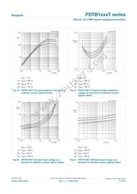 PDTB143XTVL Datasheet Page 11