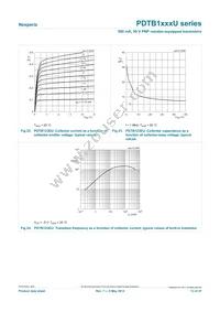 PDTB143XUX Datasheet Page 13