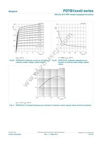 PDTB143XUX Datasheet Page 15