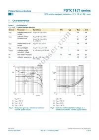 PDTC115TS Datasheet Page 6