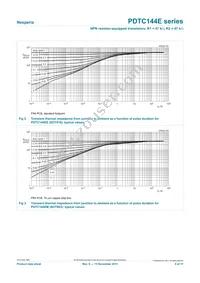 PDTC144ET/DG/B2 Datasheet Page 5