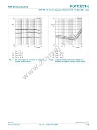 PDTC323TK Datasheet Page 4