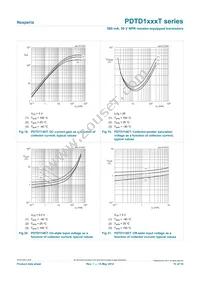 PDTD143XTVL Datasheet Page 11