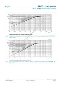 PDTD143XUX Datasheet Page 5