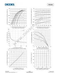 PDU540-13 Datasheet Page 3