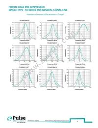 PE-0402HFB601ST Datasheet Page 11