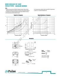 PE-0603CD010JTT Datasheet Page 16