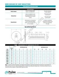 PE-1206CD621KTT Datasheet Page 6