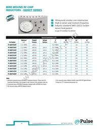 PE-1206CD911KTT Datasheet Page 17