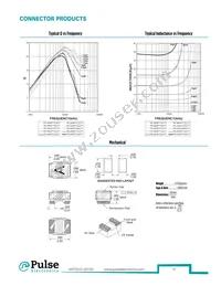 PE-1206CD911KTT Datasheet Page 18