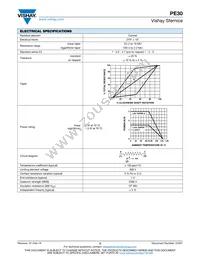 PE30L0FL103MAB Datasheet Page 2