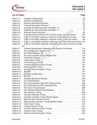 PEB 20256 E V2.2 Datasheet Page 17