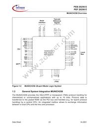 PEB 20256 E V2.2 Datasheet Page 23