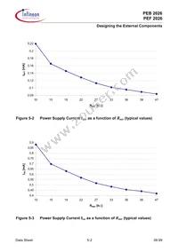 PEB 2026 T-S V1.1 Datasheet Page 16