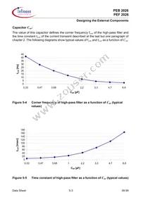 PEB 2026 T-S V1.1 Datasheet Page 17