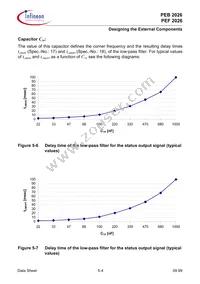 PEB 2026 T-S V1.1 Datasheet Page 18