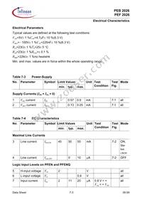 PEB 2026 T-S V1.1 Datasheet Page 23